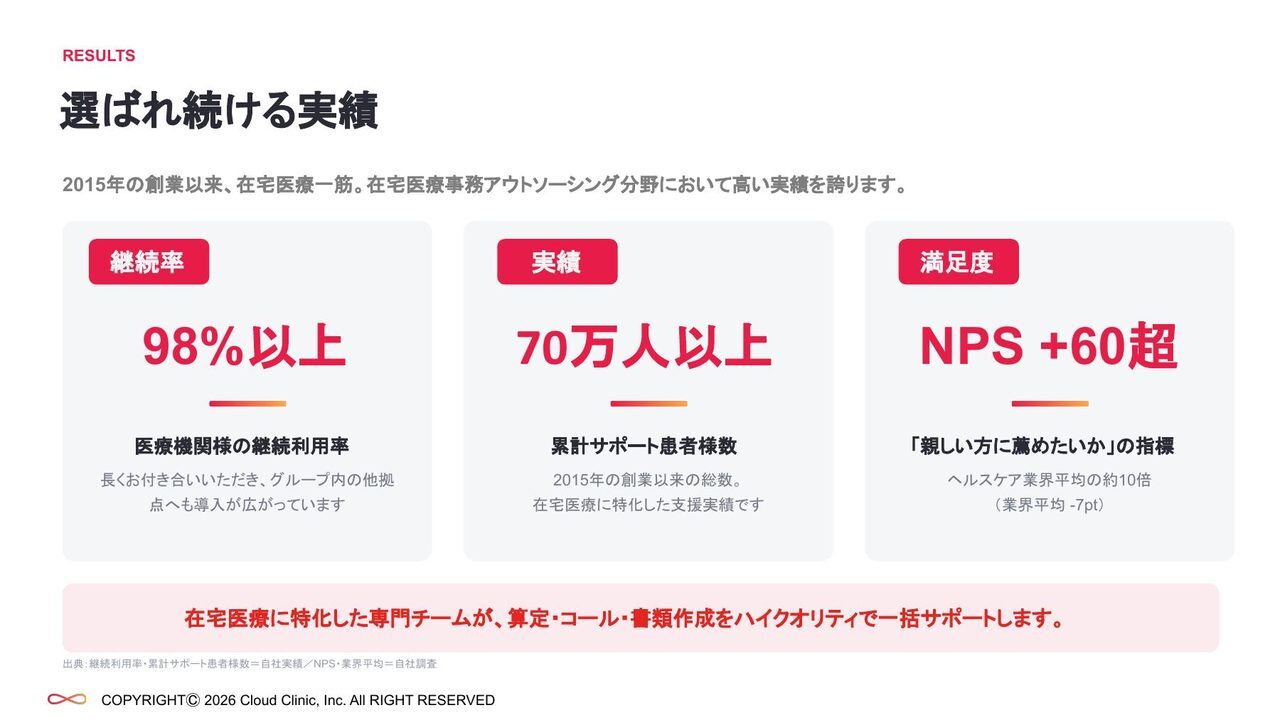 選ばれ続ける実績