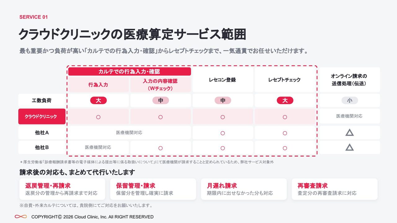 医療算定サービスの範囲